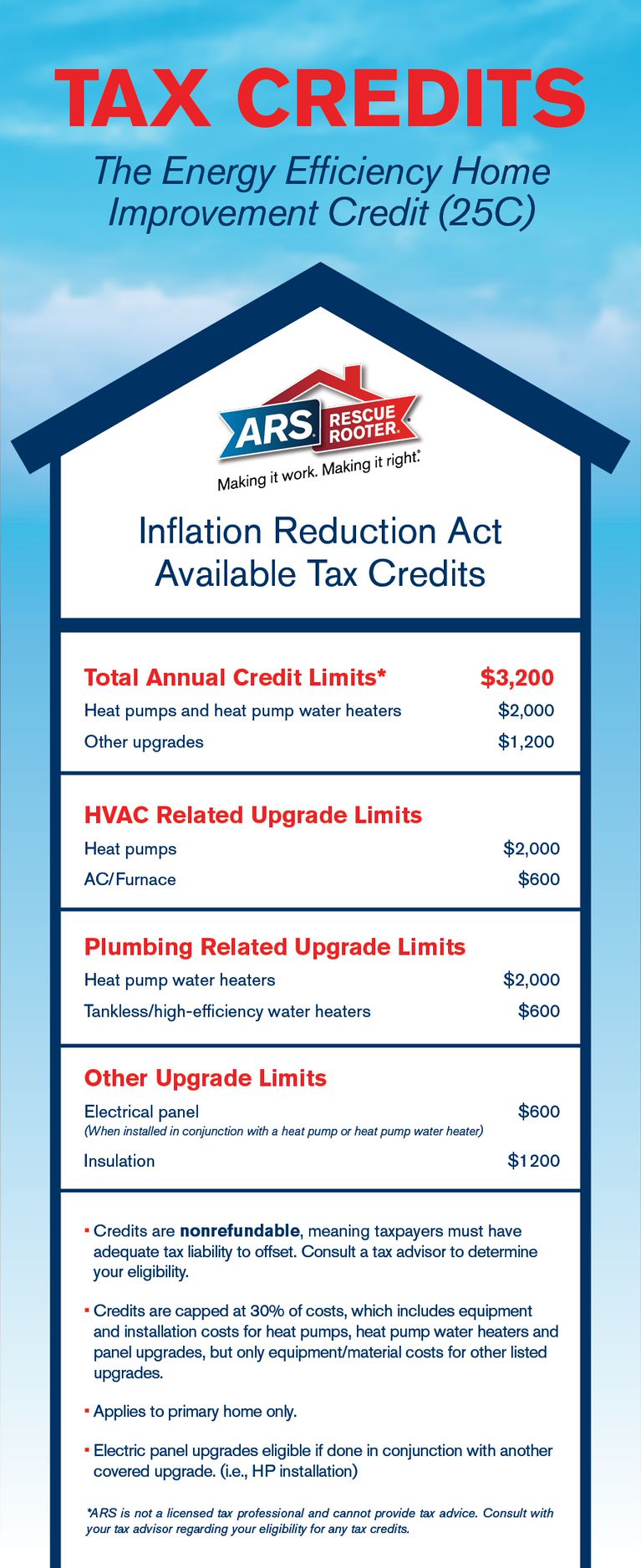 HVAC & Heat Pump Tax Credits 2023 Efficient Home Improvements ARS