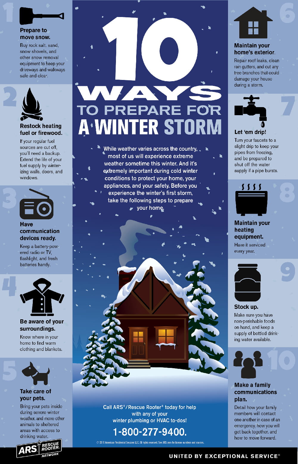 Prepare Your House for Winter Storms (Freezing Ice & Blizzards)