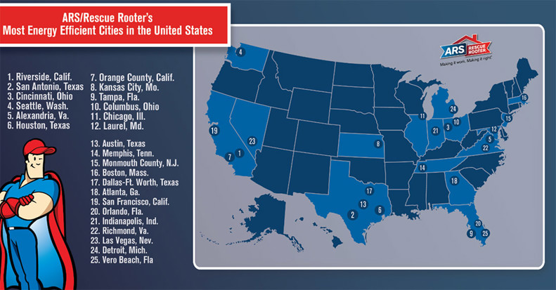 top cities