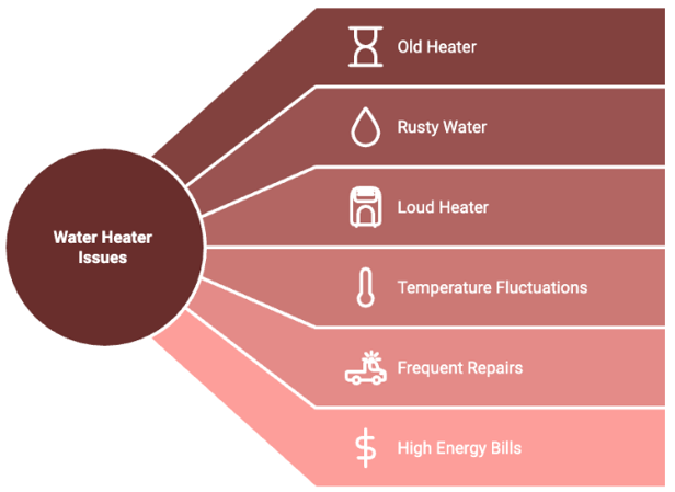 water heater issues